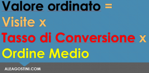 Formula Ordinato Ecommerce_